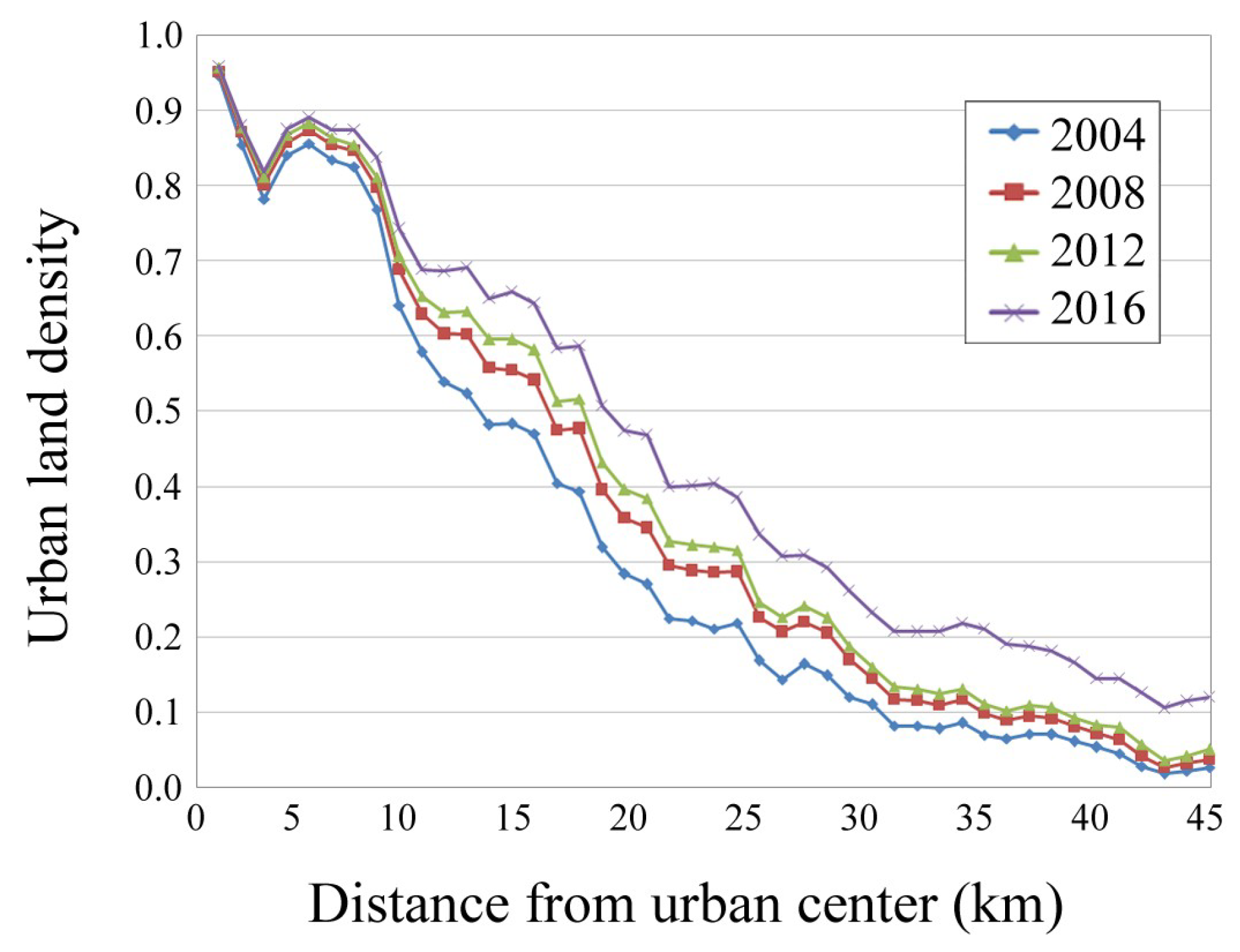 Remotesensing 10 01471 g004 Remotesensing 10 01471 g004
