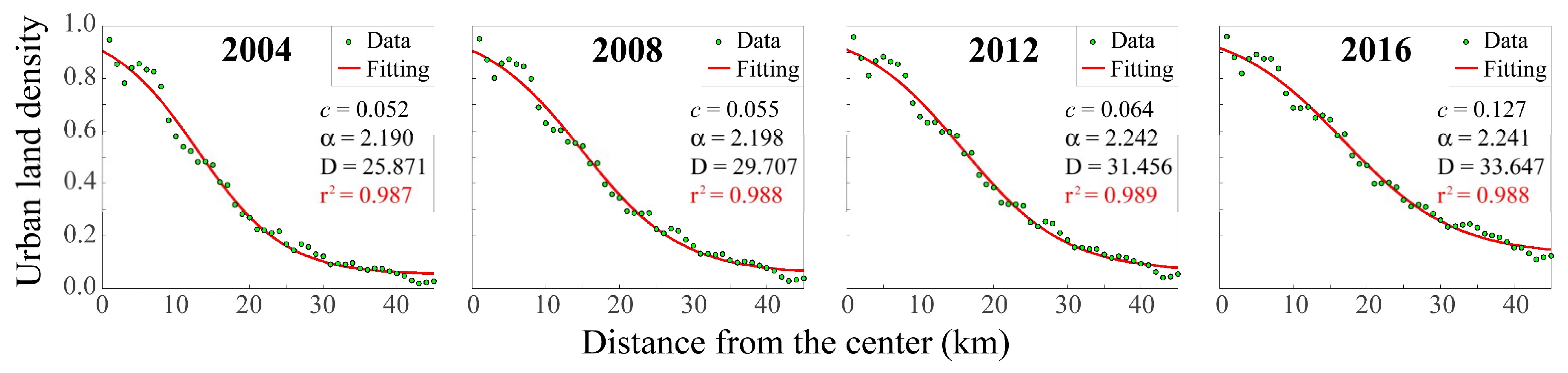 Remotesensing 10 01471 g005 Remotesensing 10 01471 g005
