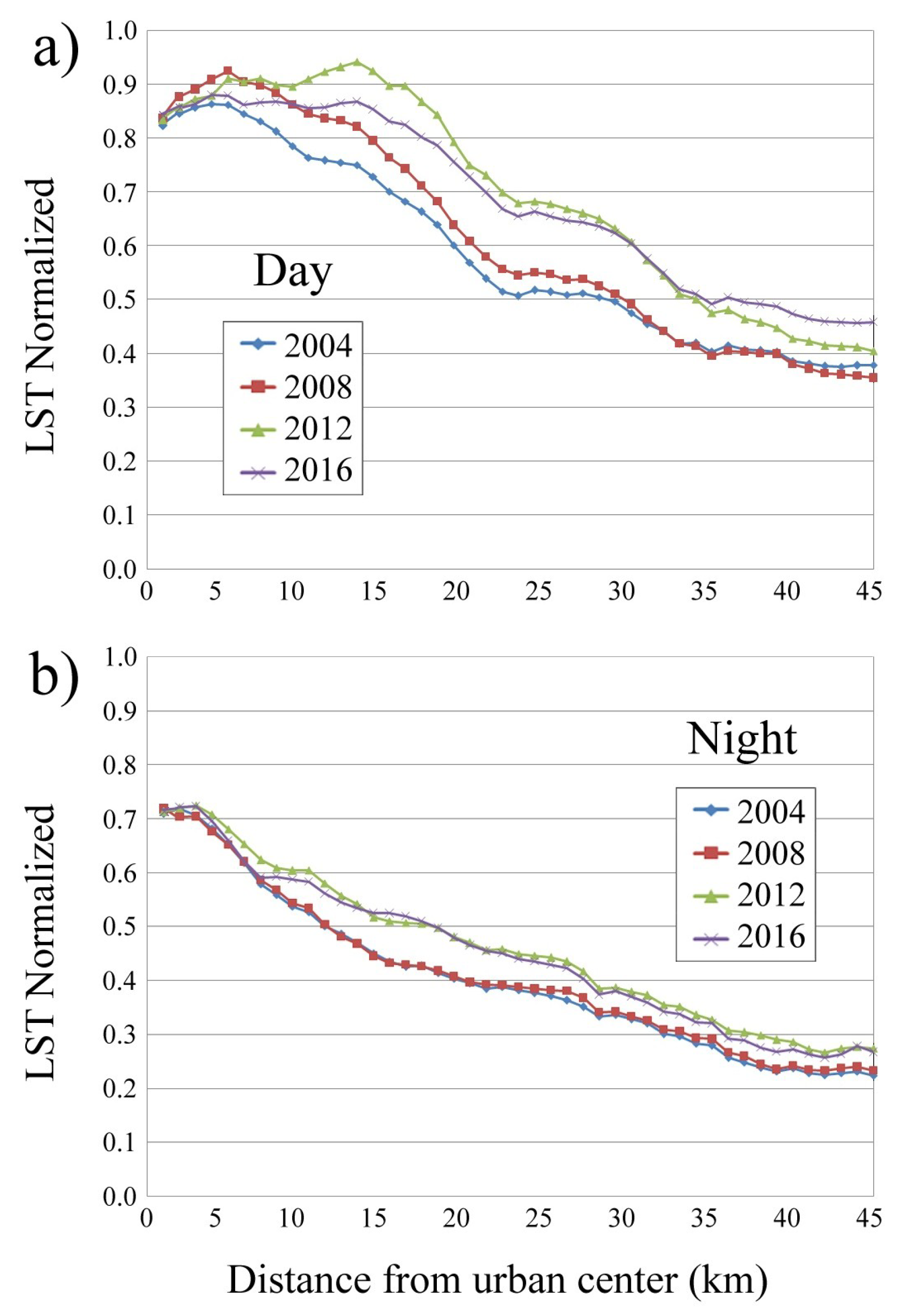 Remotesensing 10 01471 g006 Remotesensing 10 01471 g006