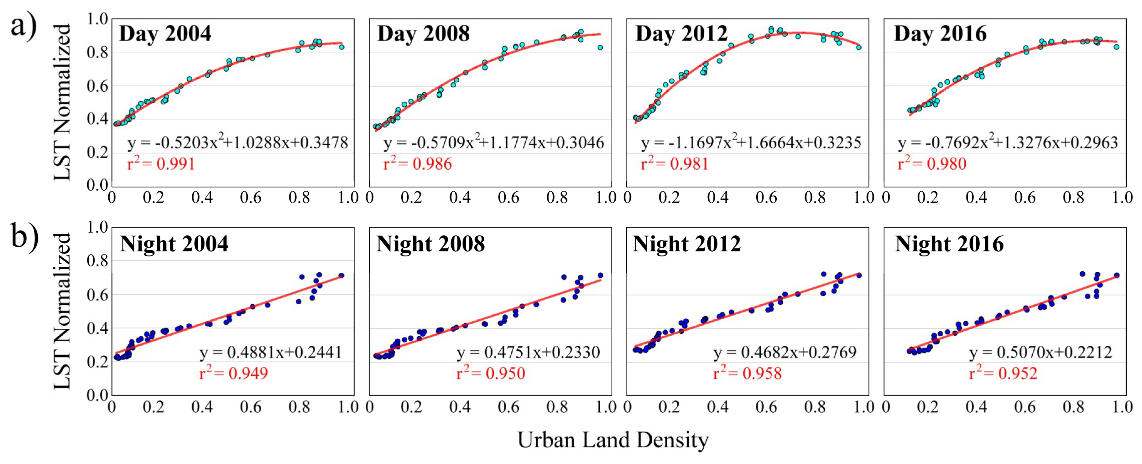 Remotesensing 10 01471 g008 Remotesensing 10 01471 g008