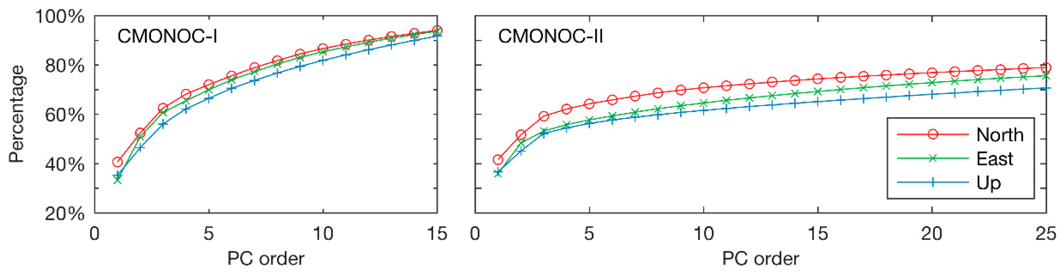 Remotesensing 10 01472 g002