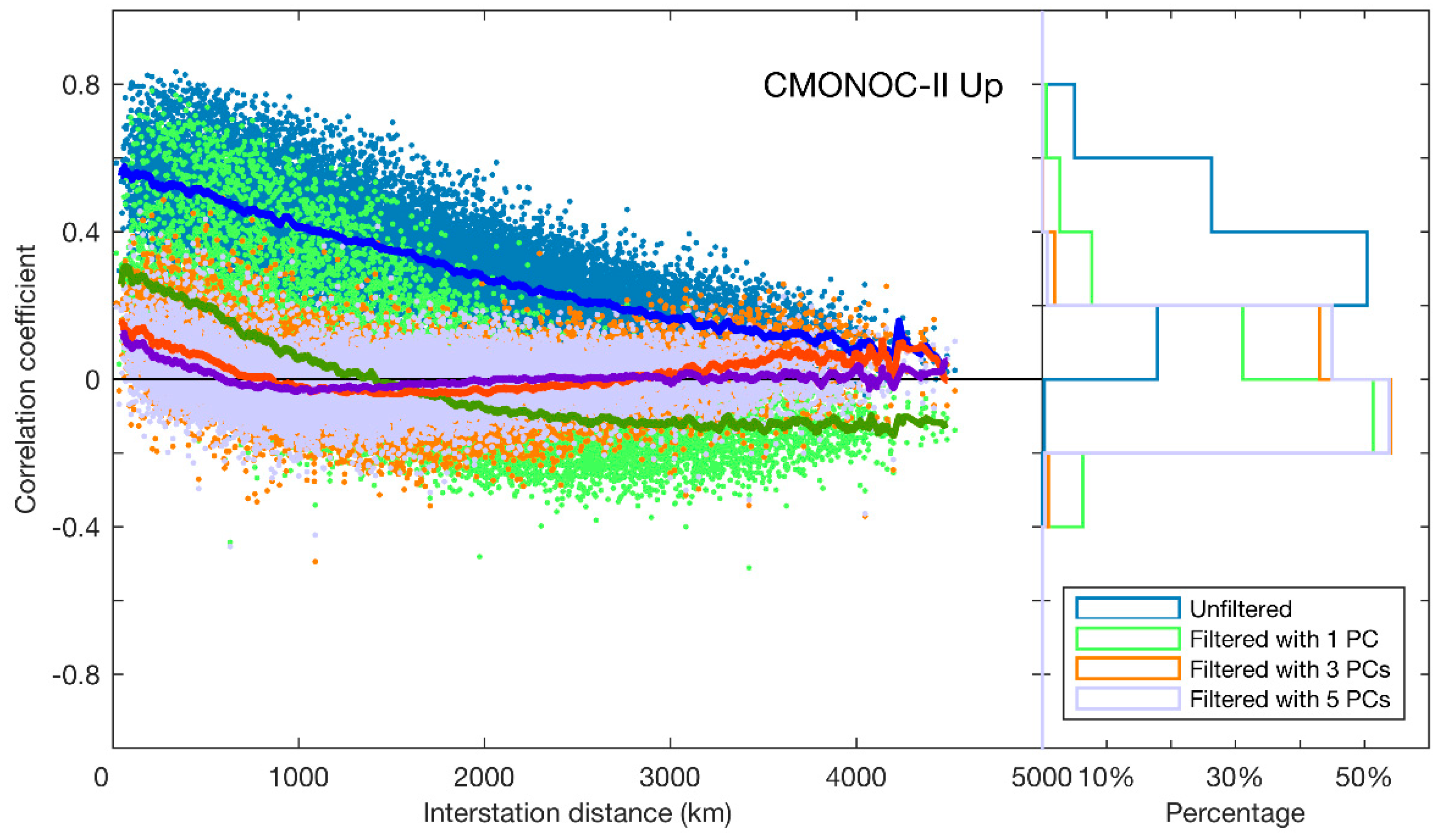 Remotesensing 10 01472 g005