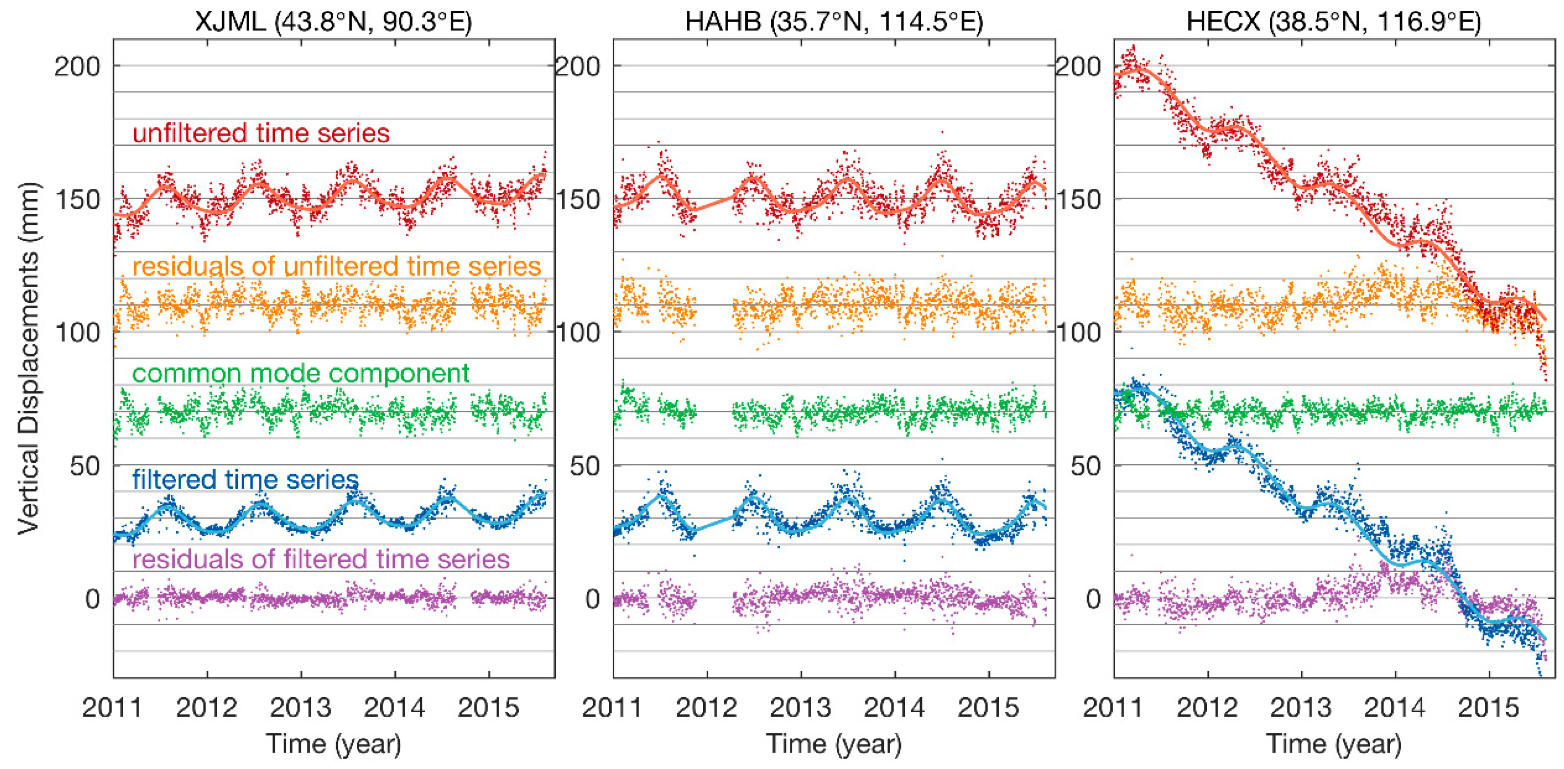 Remotesensing 10 01472 g0a5
