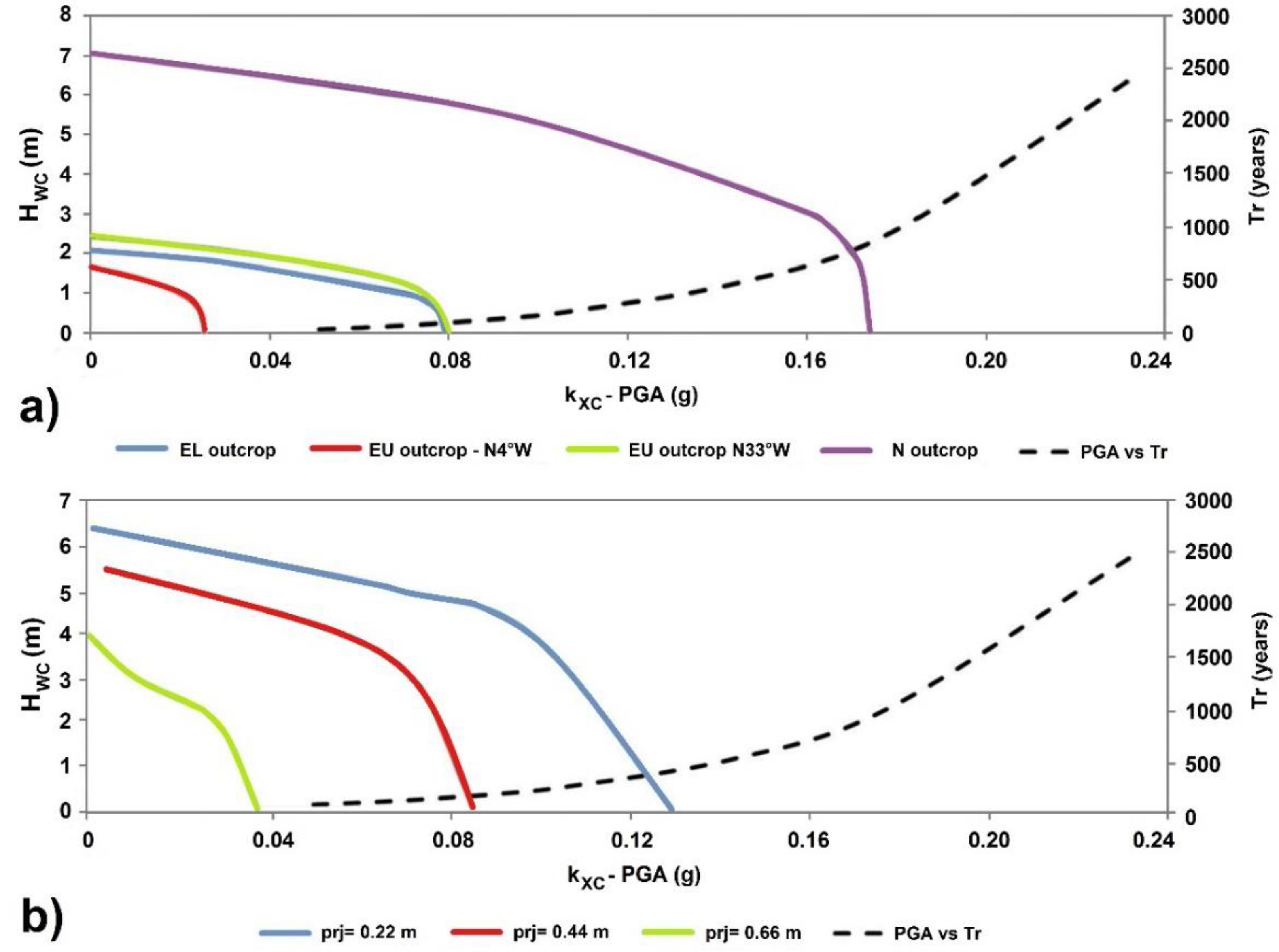 Remotesensing 10 01475 g013 Remotesensing 10 01475 g013