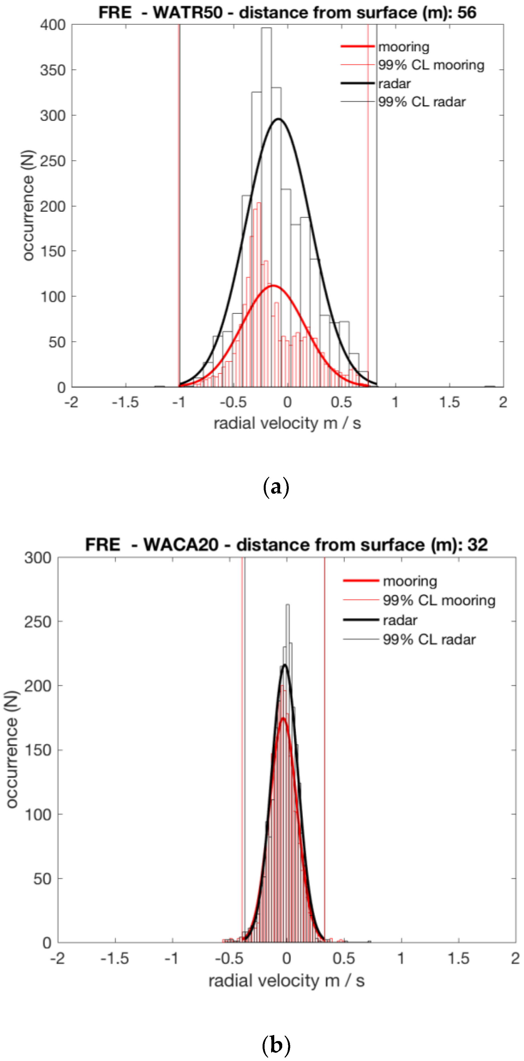 Remotesensing 10 01476 g002