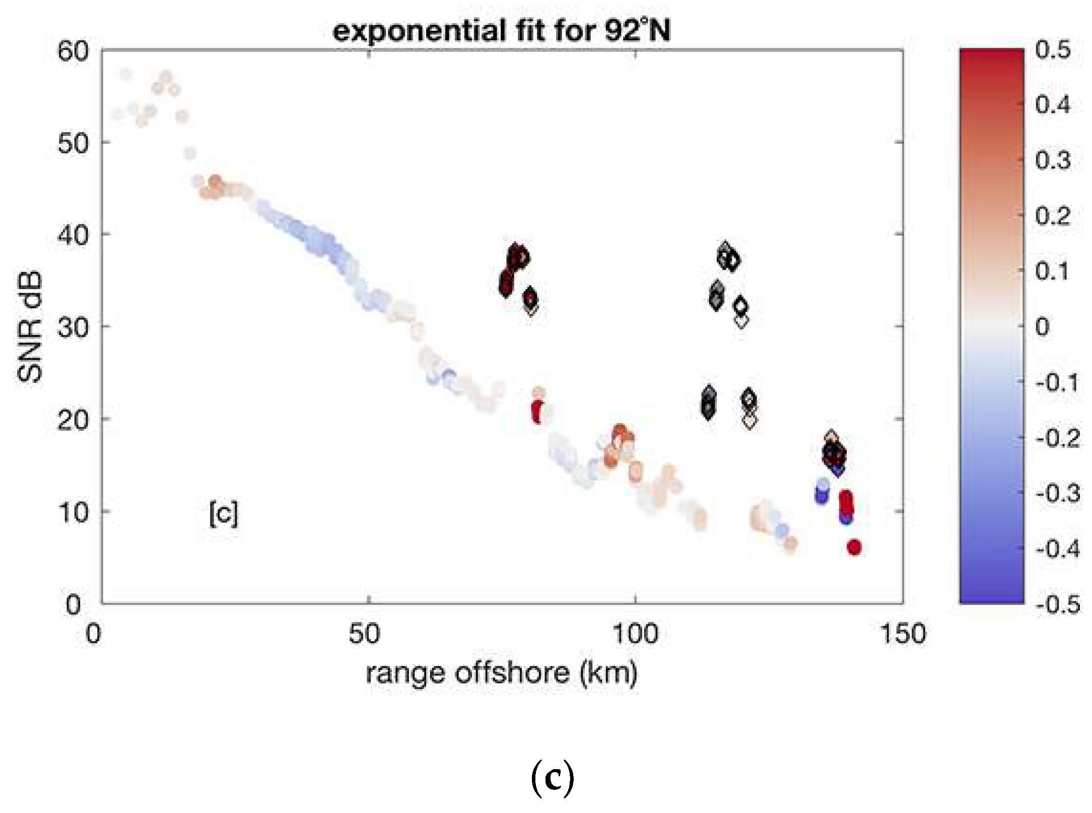 Remotesensing 10 01476 g005b