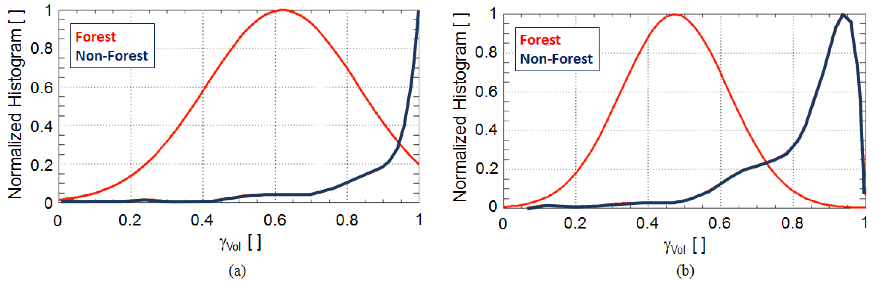 Remotesensing 10 01477 g004 Remotesensing 10 01477 g004