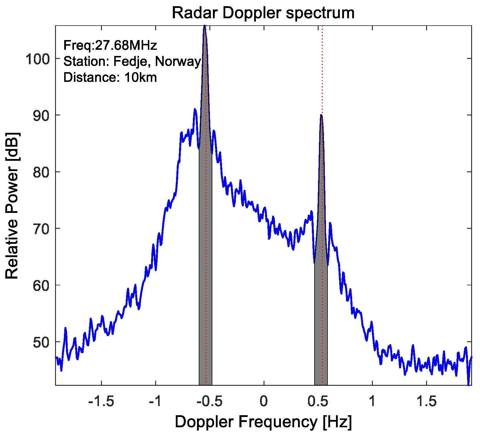 Remotesensing 10 01480 g001