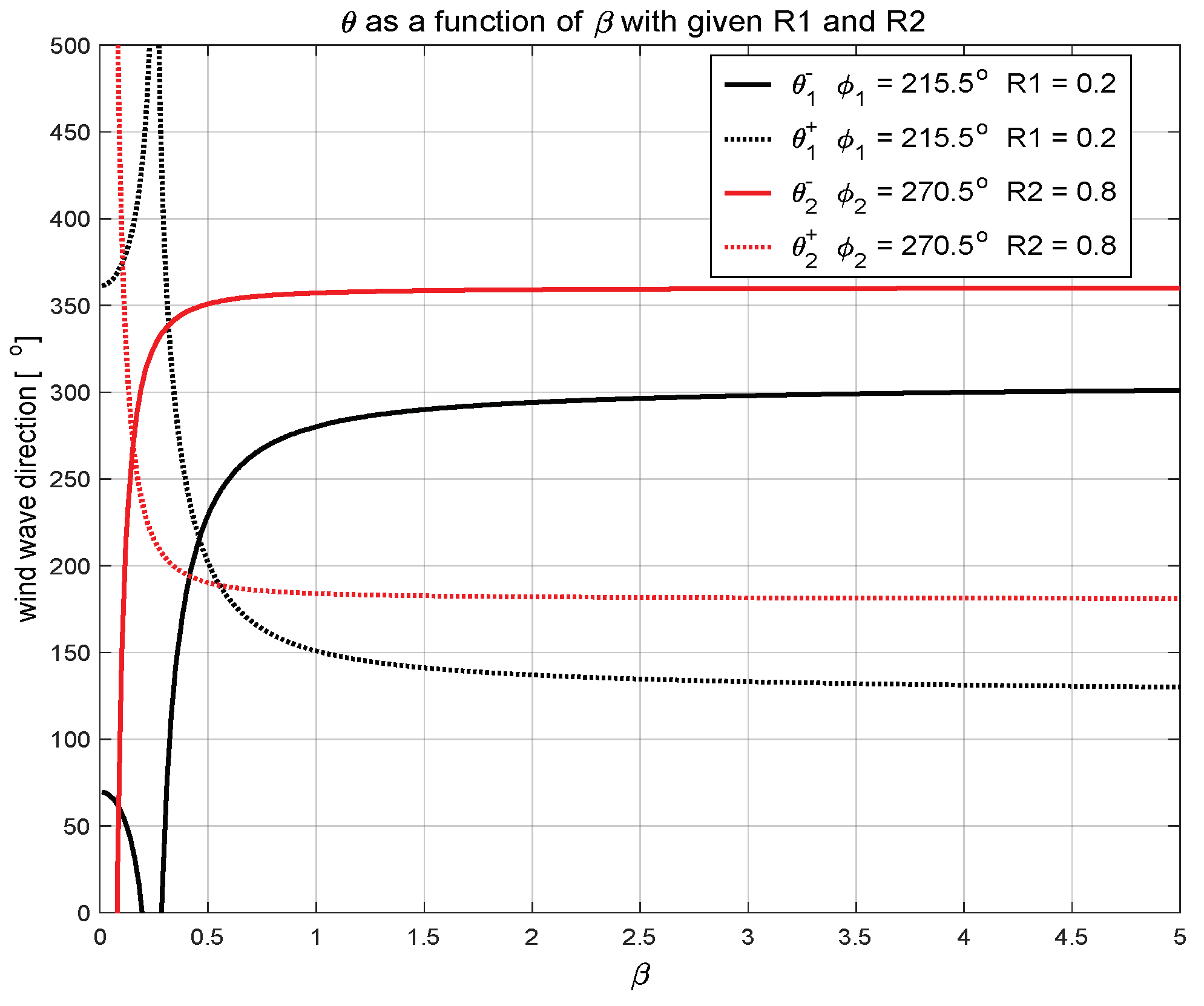 Remotesensing 10 01480 g002