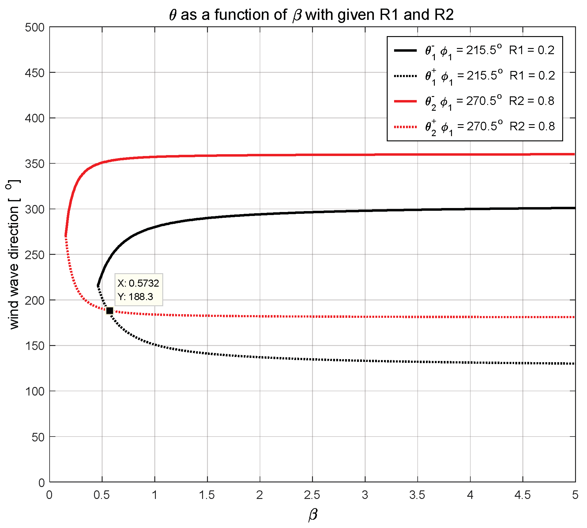 Remotesensing 10 01480 g003