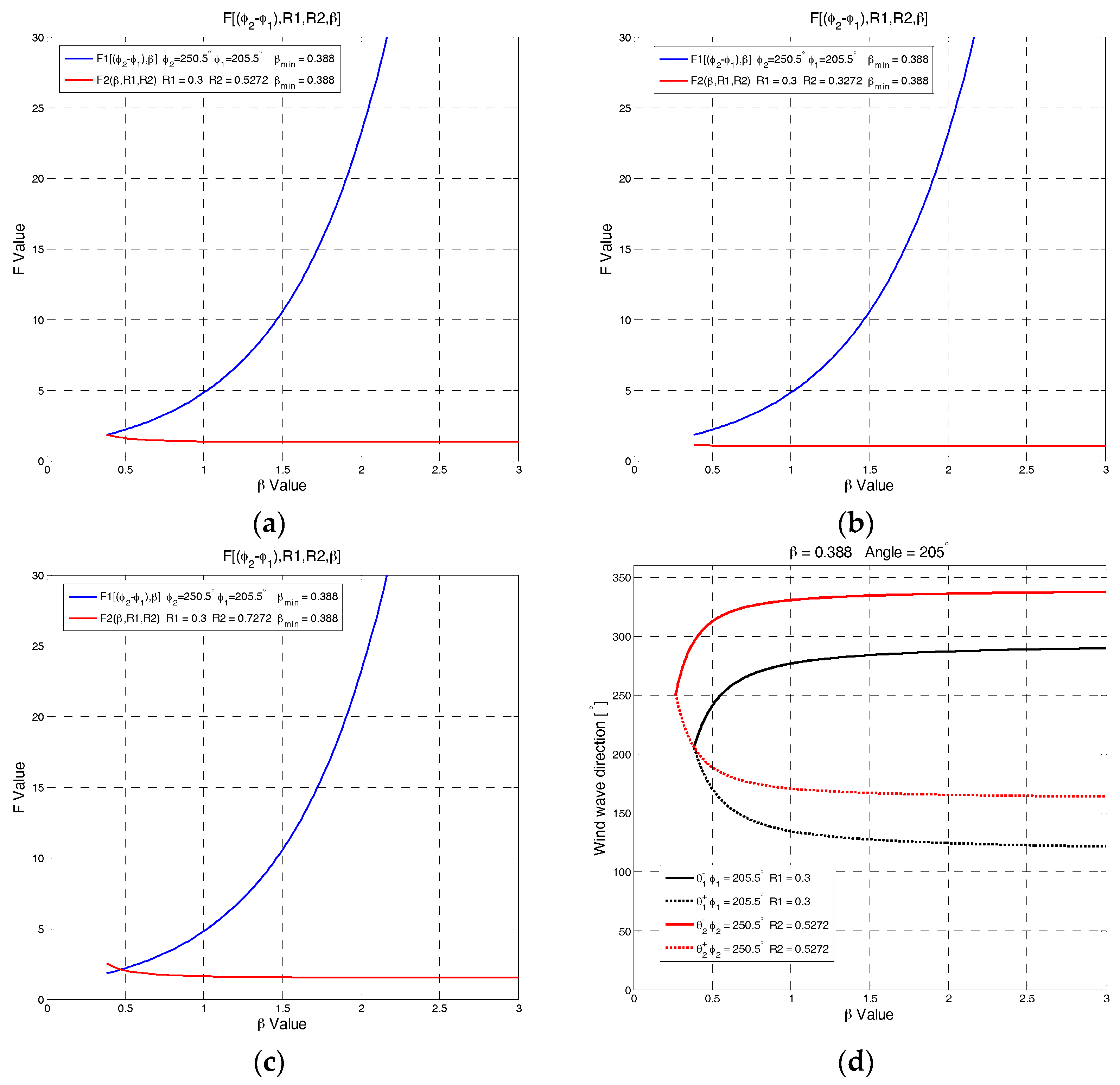 Remotesensing 10 01480 g004a