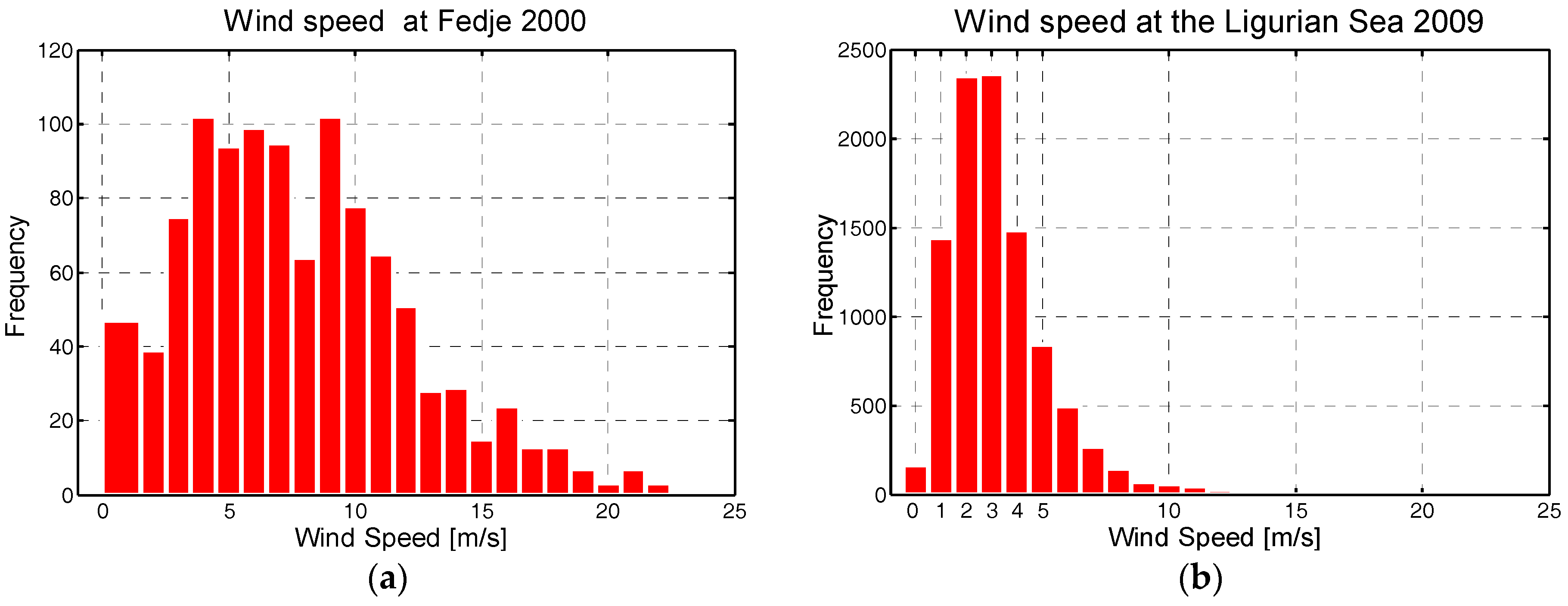 Remotesensing 10 01480 g007
