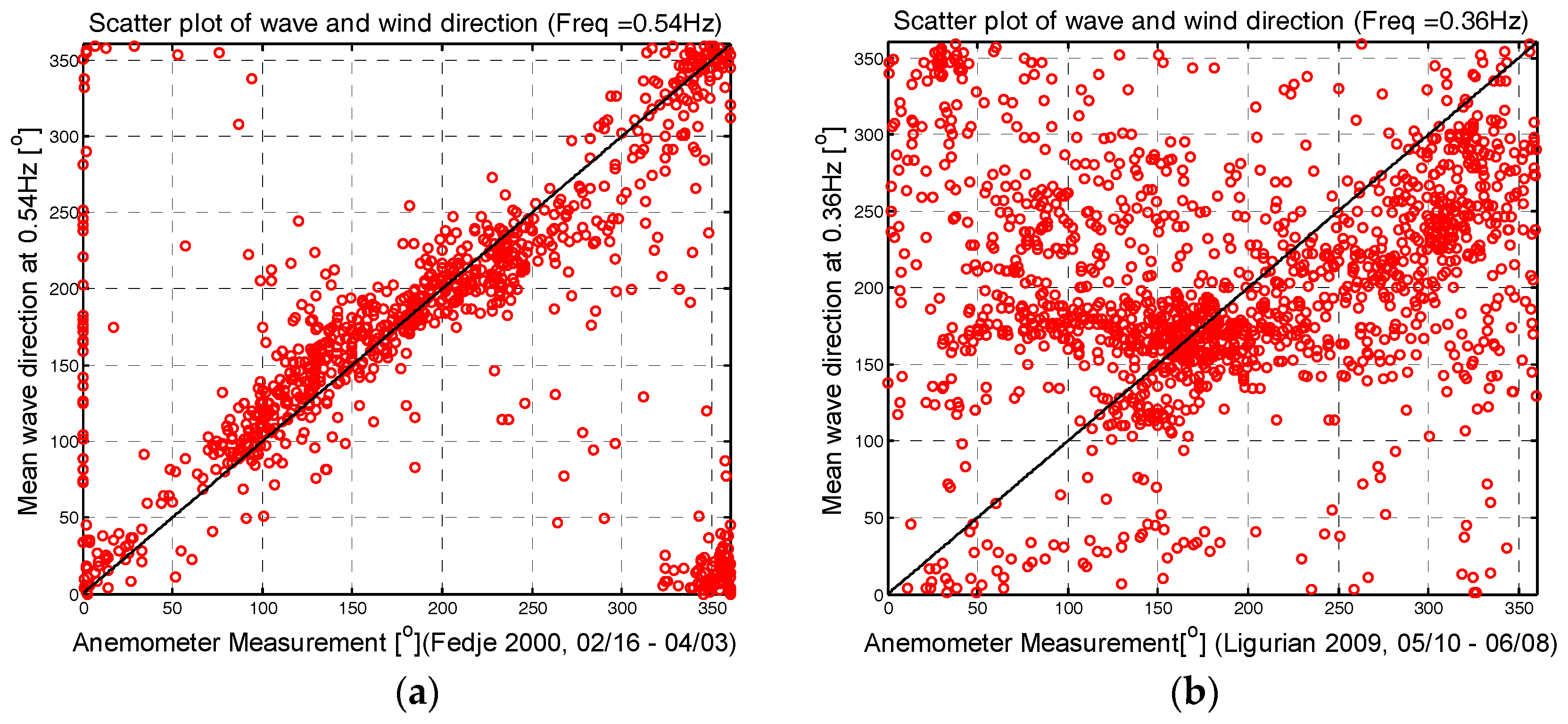 Remotesensing 10 01480 g008