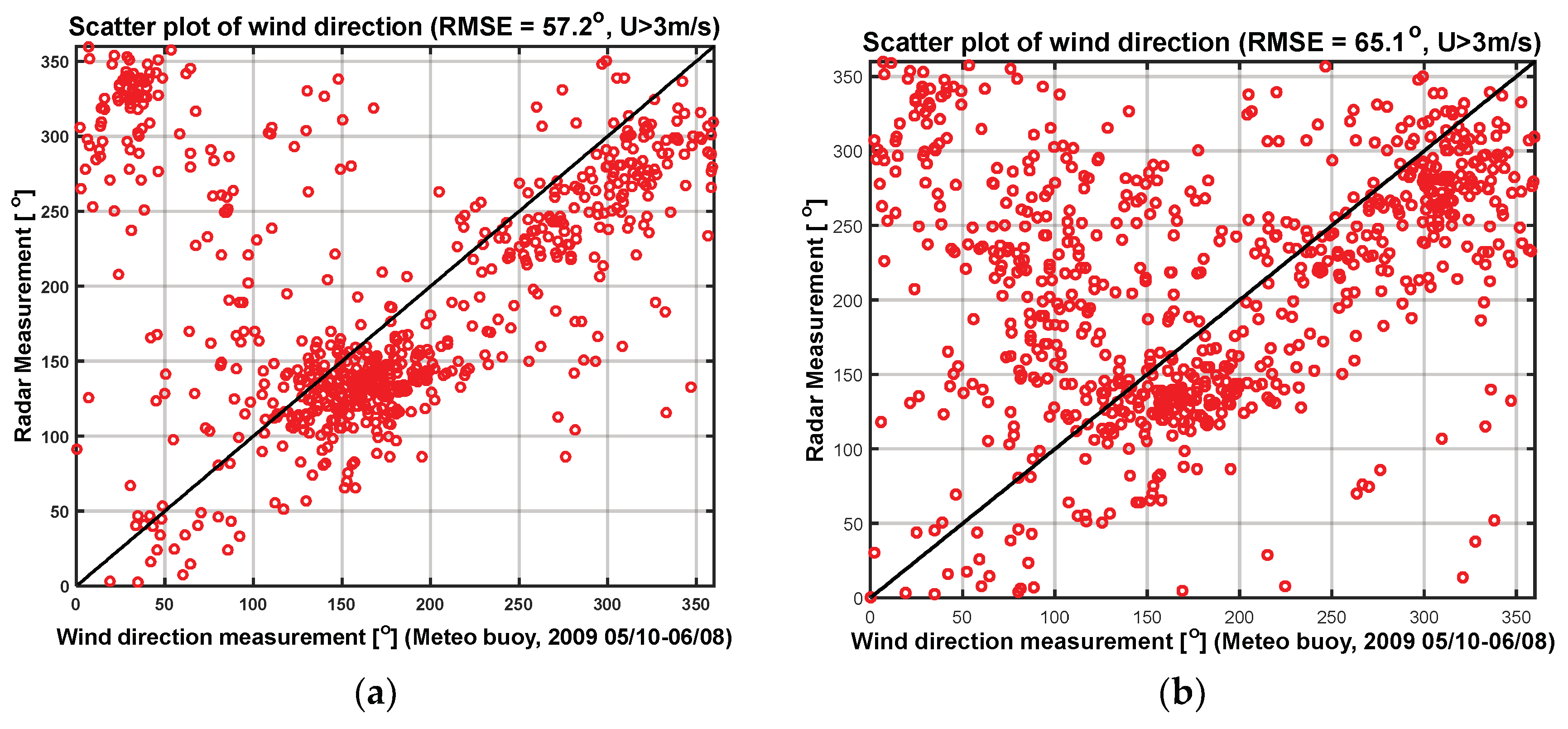 Remotesensing 10 01480 g010
