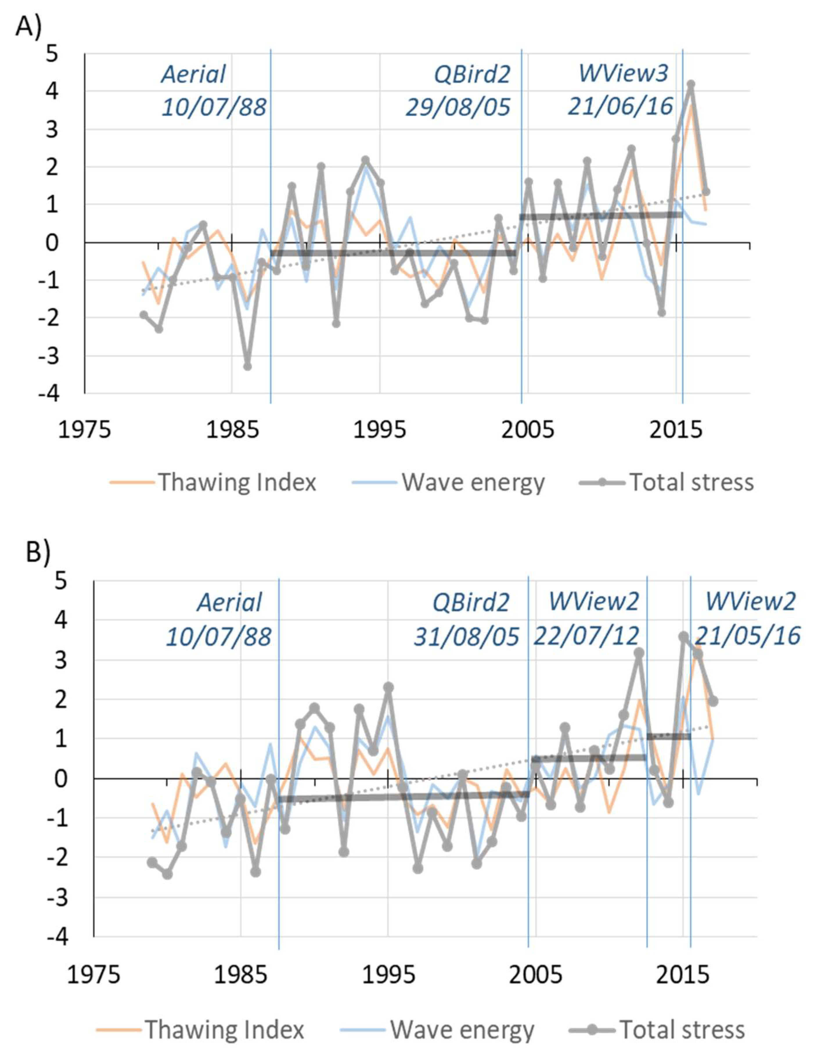 Remotesensing 10 01481 g012 Remotesensing 10 01481 g012