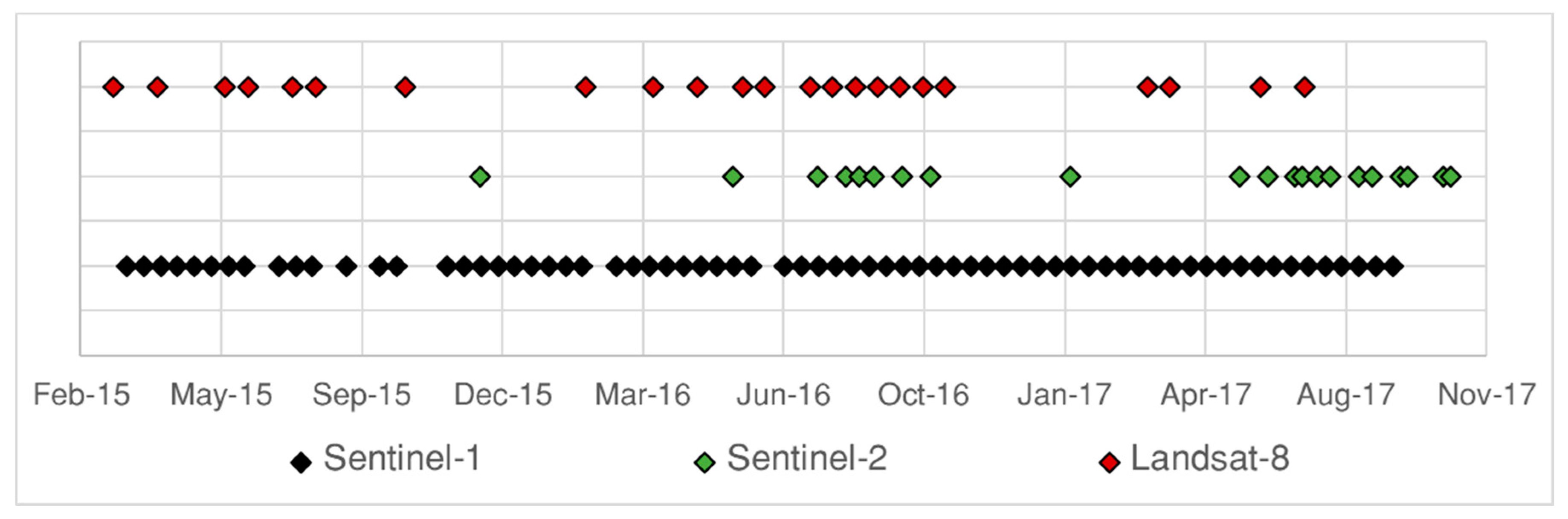 Remotesensing 10 01482 g003 Remotesensing 10 01482 g003