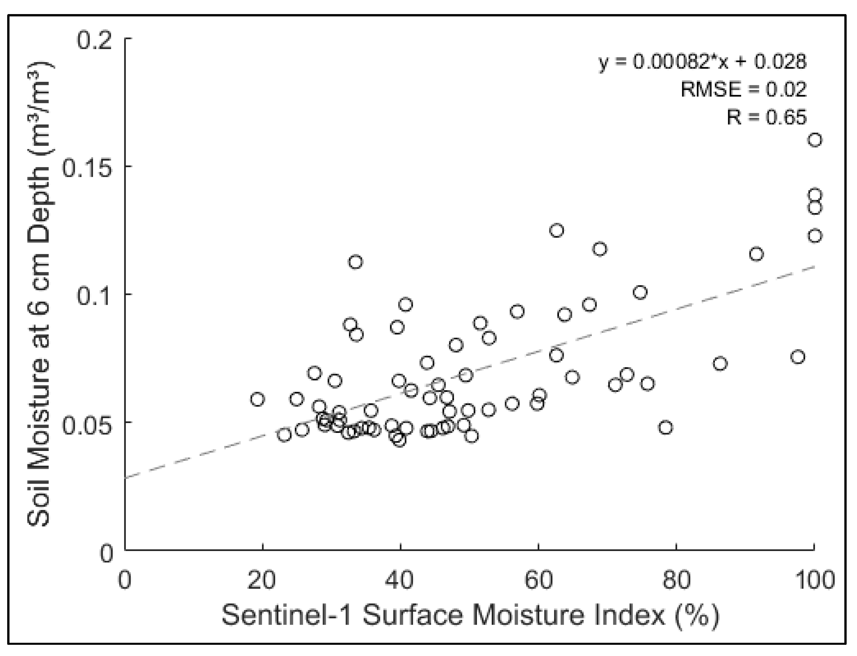 Remotesensing 10 01482 g005 Remotesensing 10 01482 g005