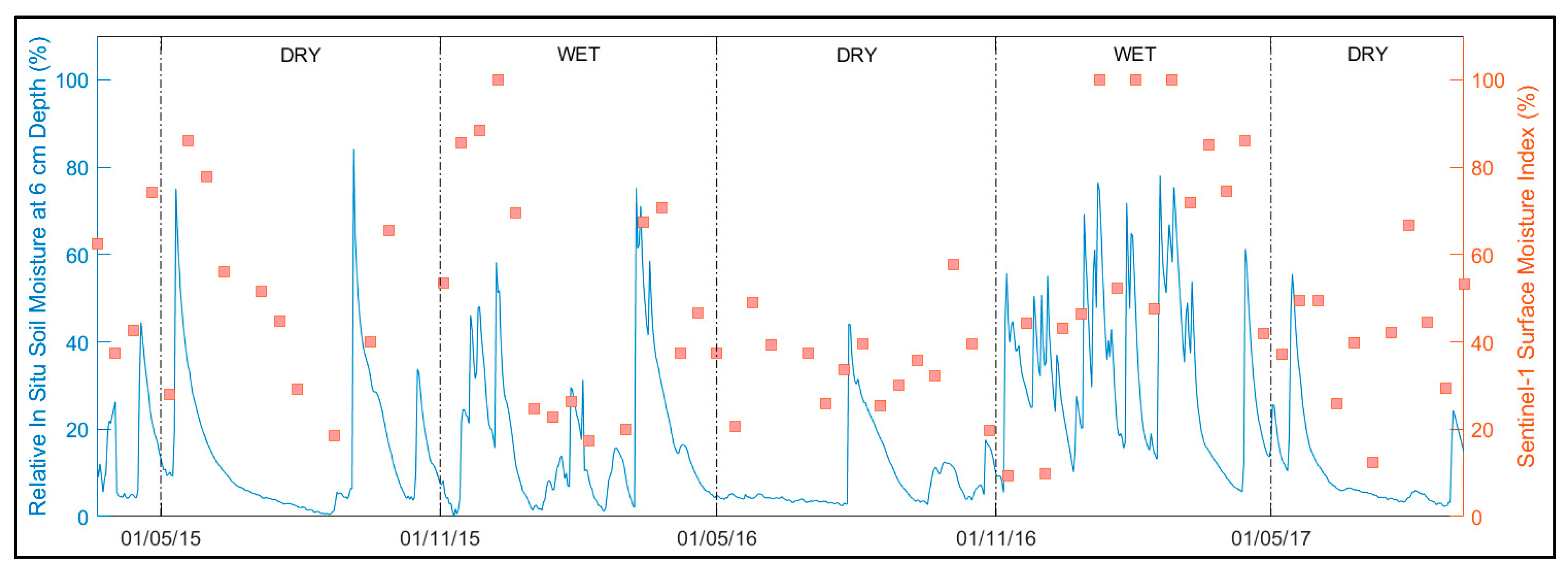 Remotesensing 10 01482 g006 Remotesensing 10 01482 g006