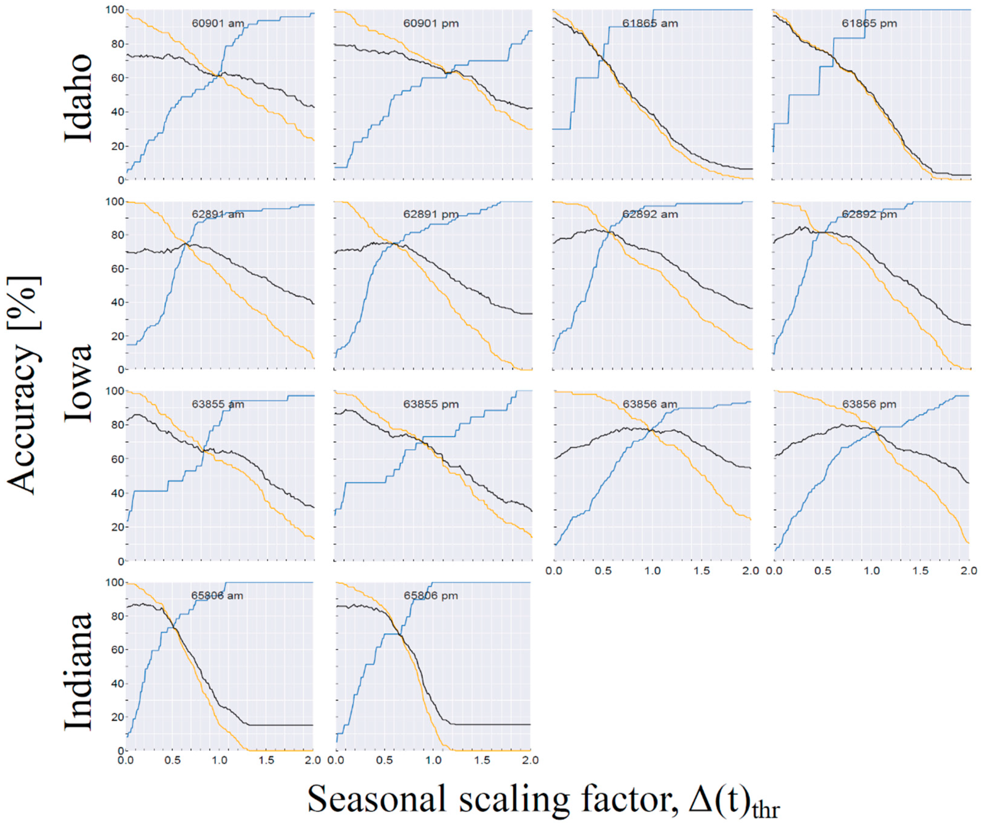 Remotesensing 10 01483 g008 Remotesensing 10 01483 g008