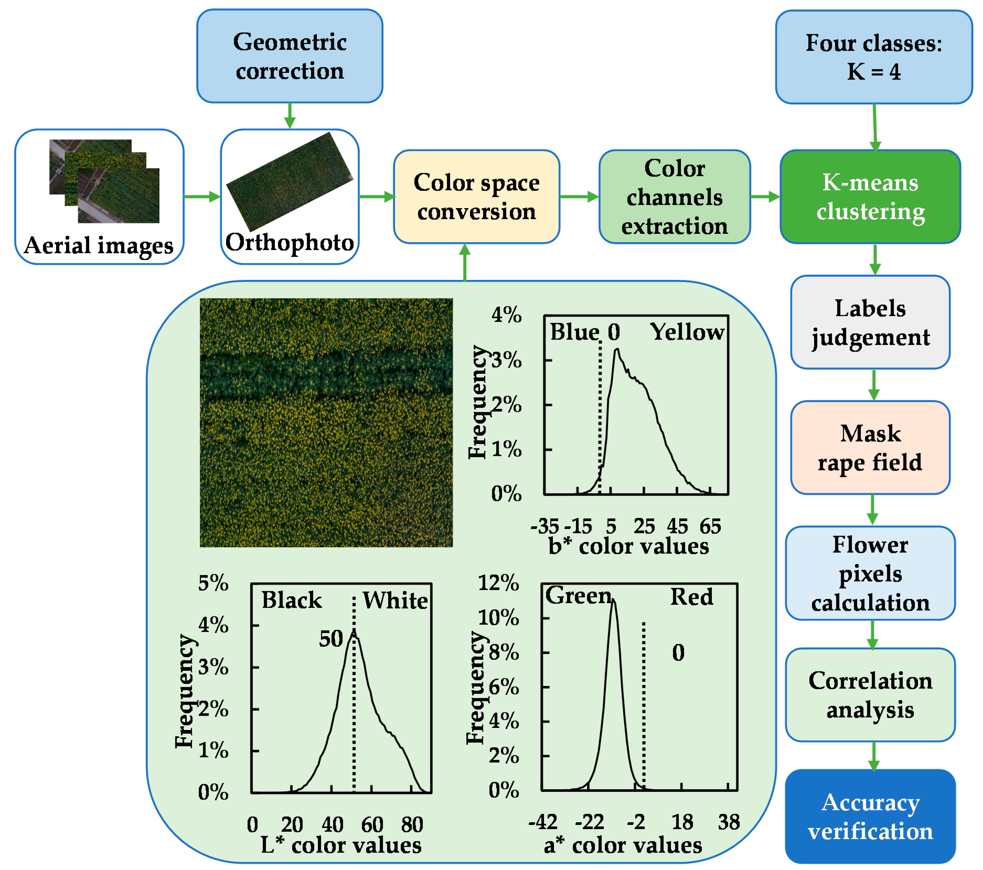 Remotesensing 10 01484 g002