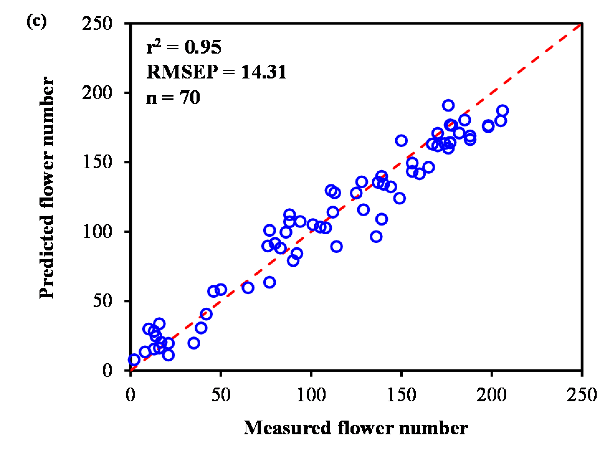 Remotesensing 10 01484 g010b