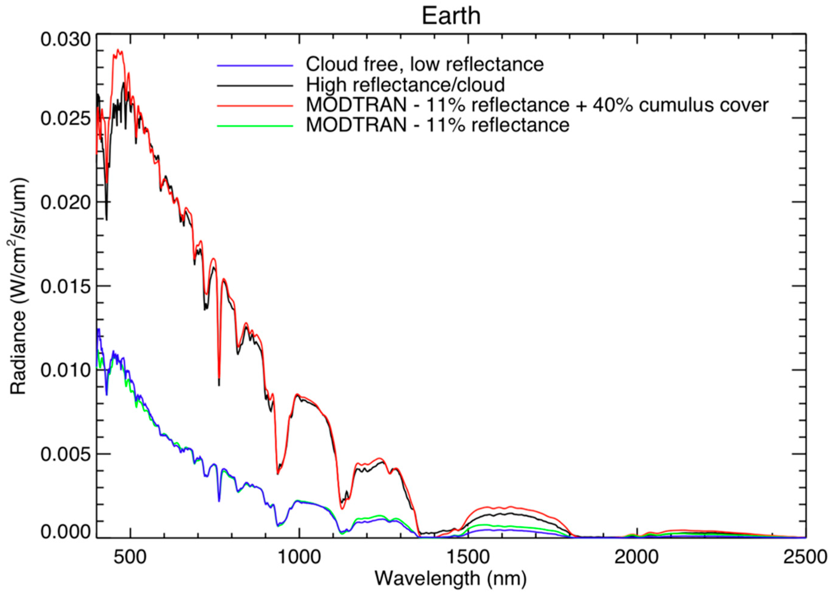 Remotesensing 10 01486 g002