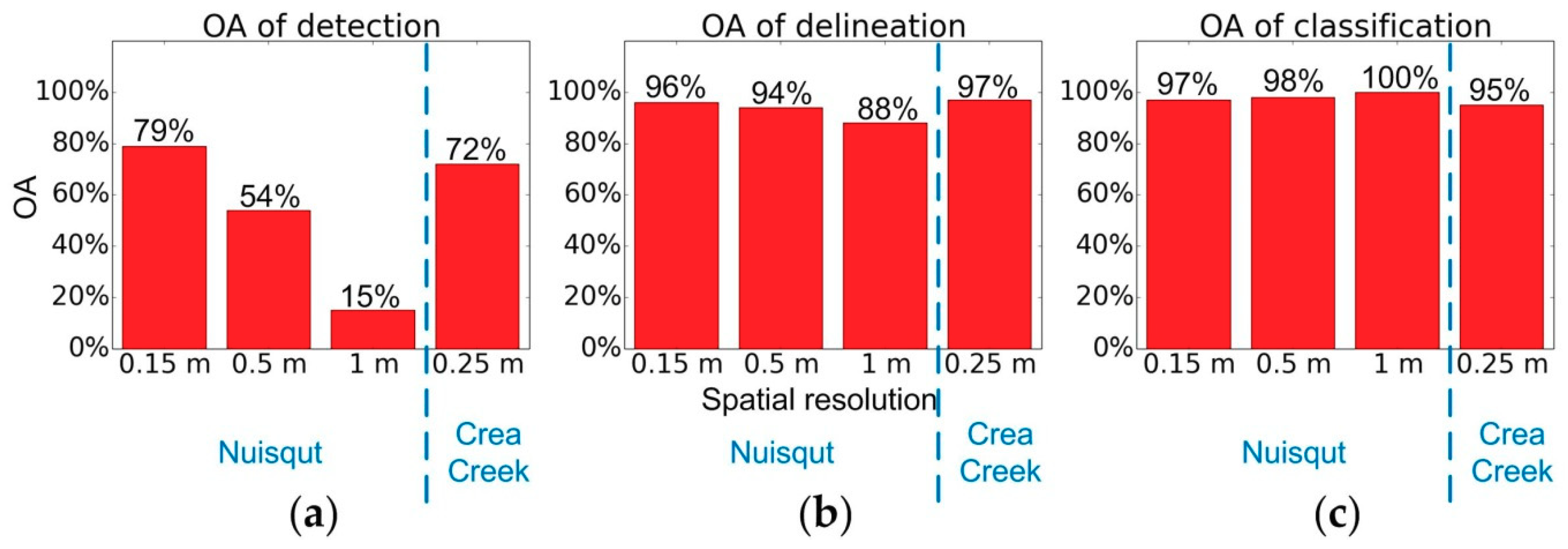 Remotesensing 10 01487 g012 Remotesensing 10 01487 g012
