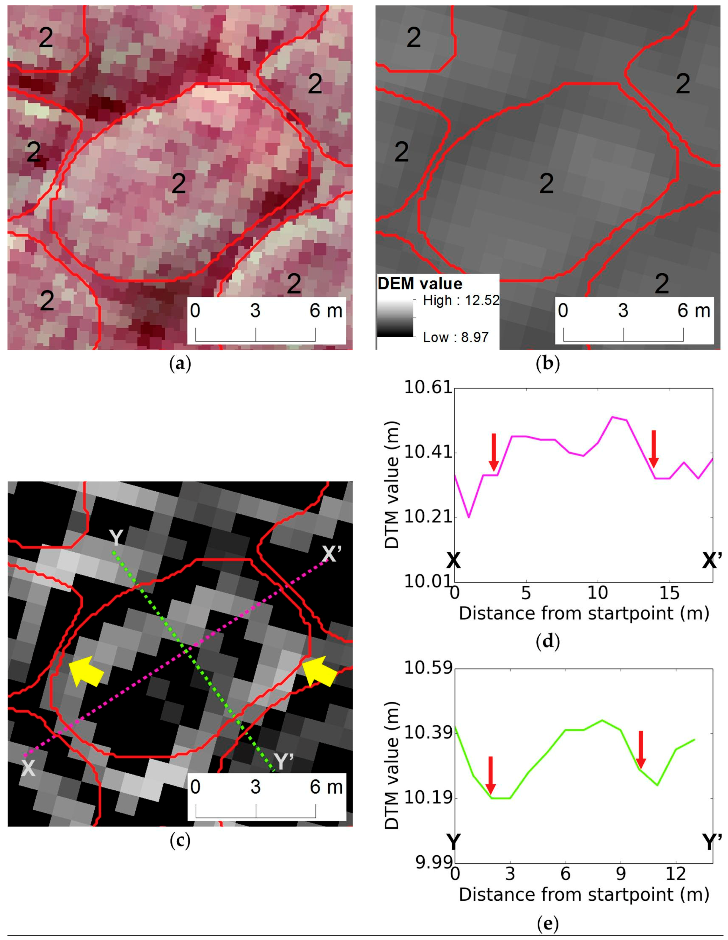 Remotesensing 10 01487 g015 Remotesensing 10 01487 g015