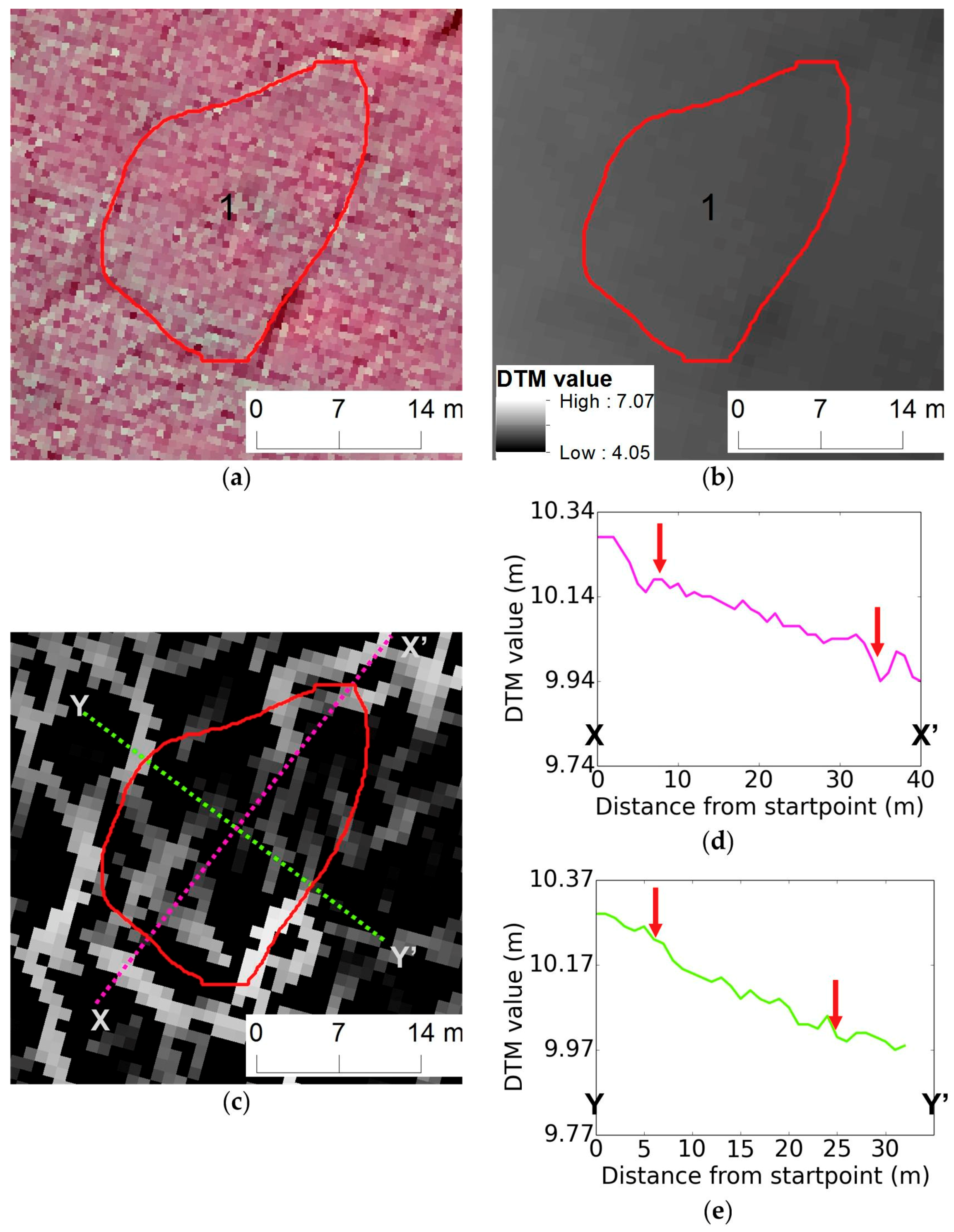 Remotesensing 10 01487 g017 Remotesensing 10 01487 g017