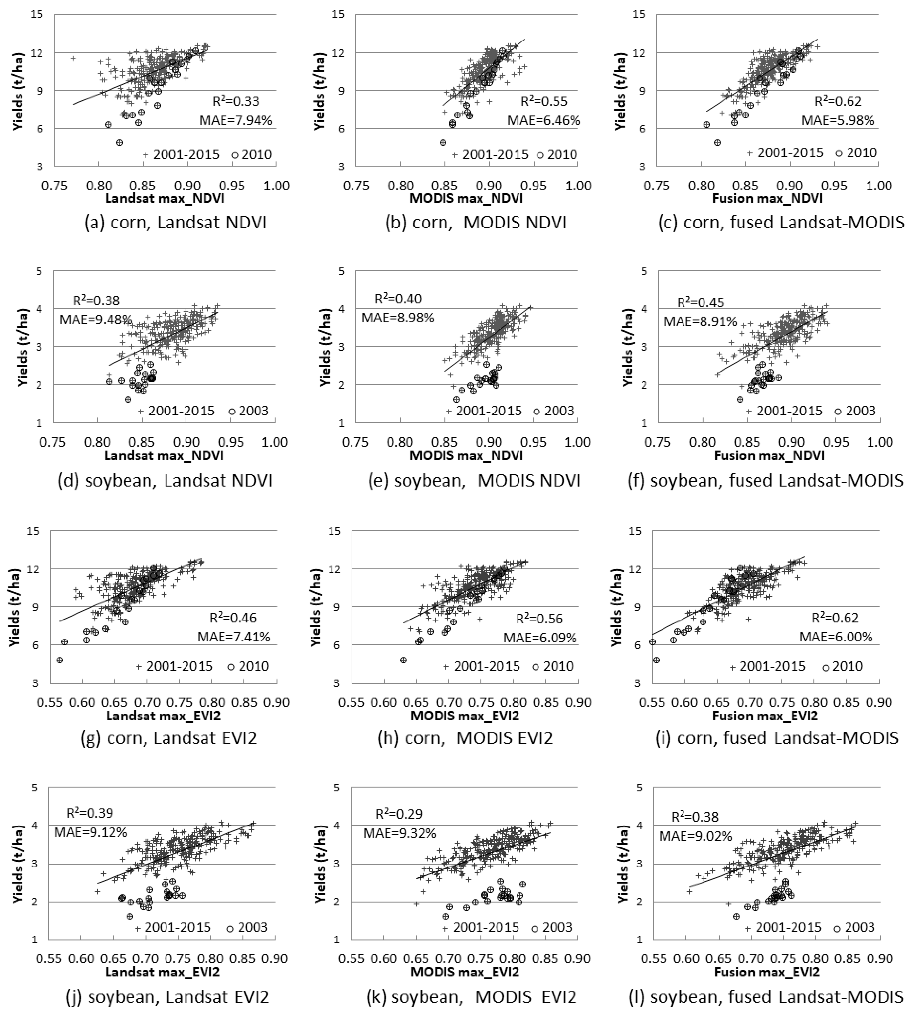 Remotesensing 10 01489 g004 Remotesensing 10 01489 g004