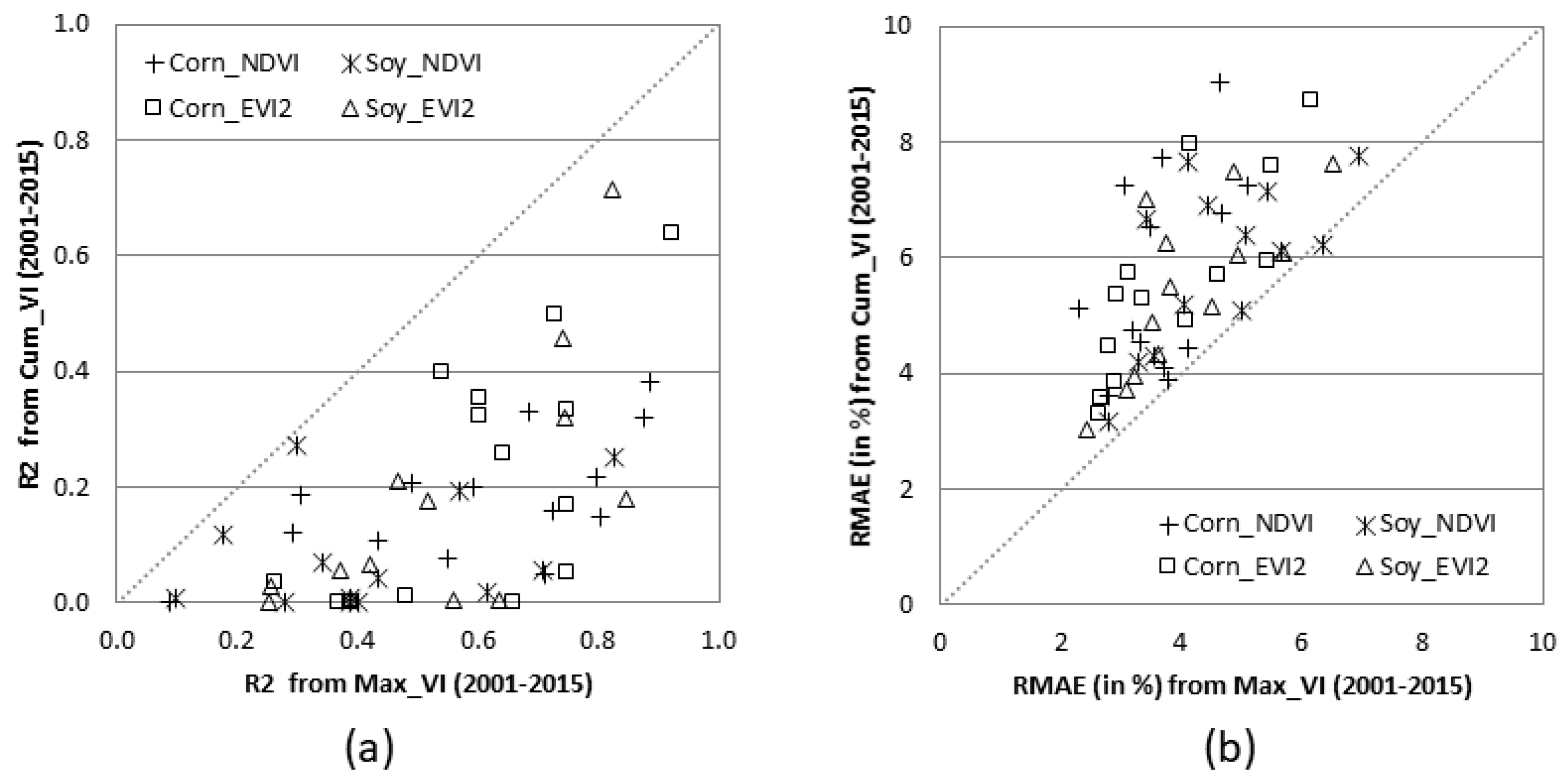 Remotesensing 10 01489 g010 Remotesensing 10 01489 g010