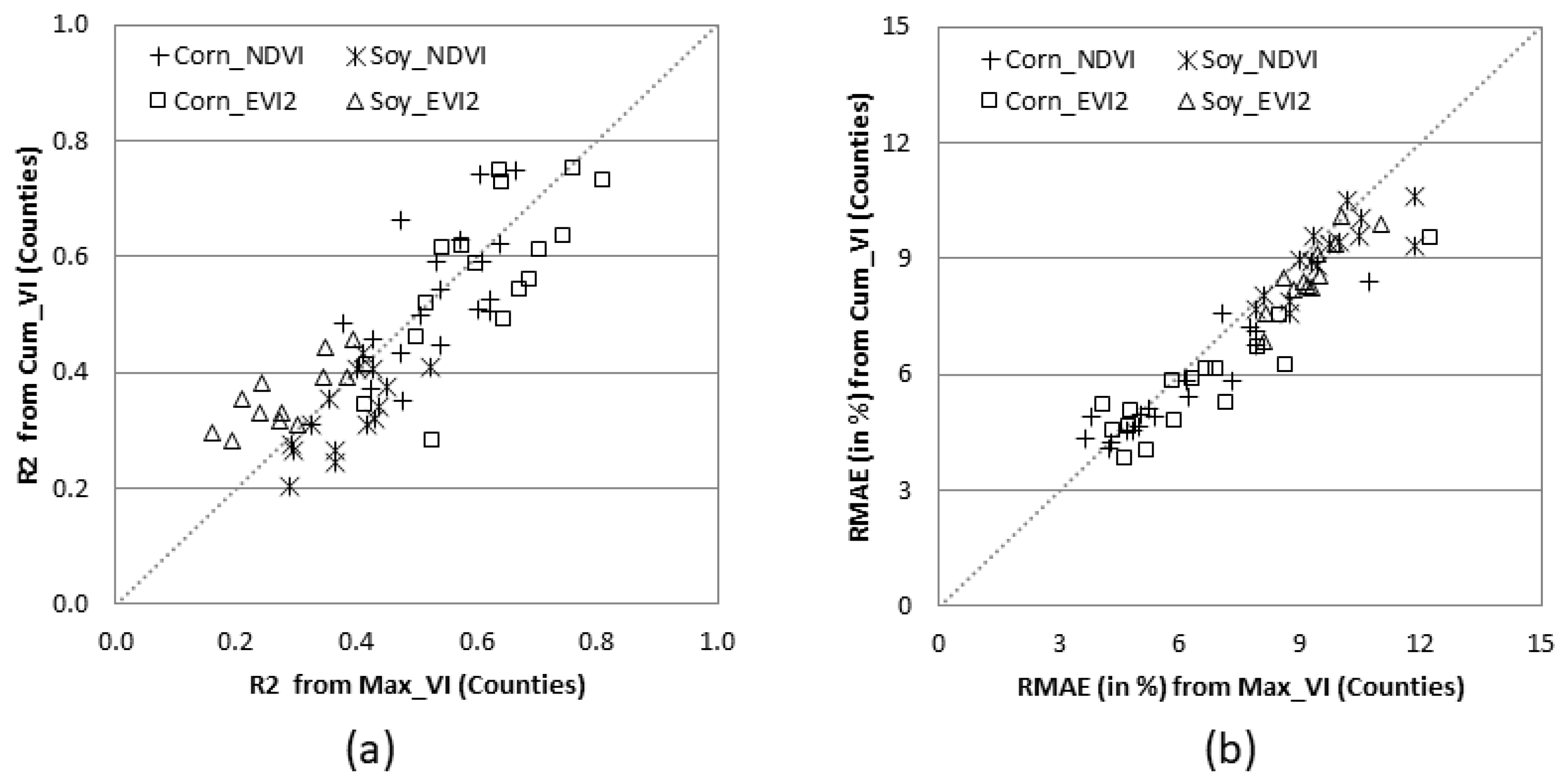 Remotesensing 10 01489 g011 Remotesensing 10 01489 g011