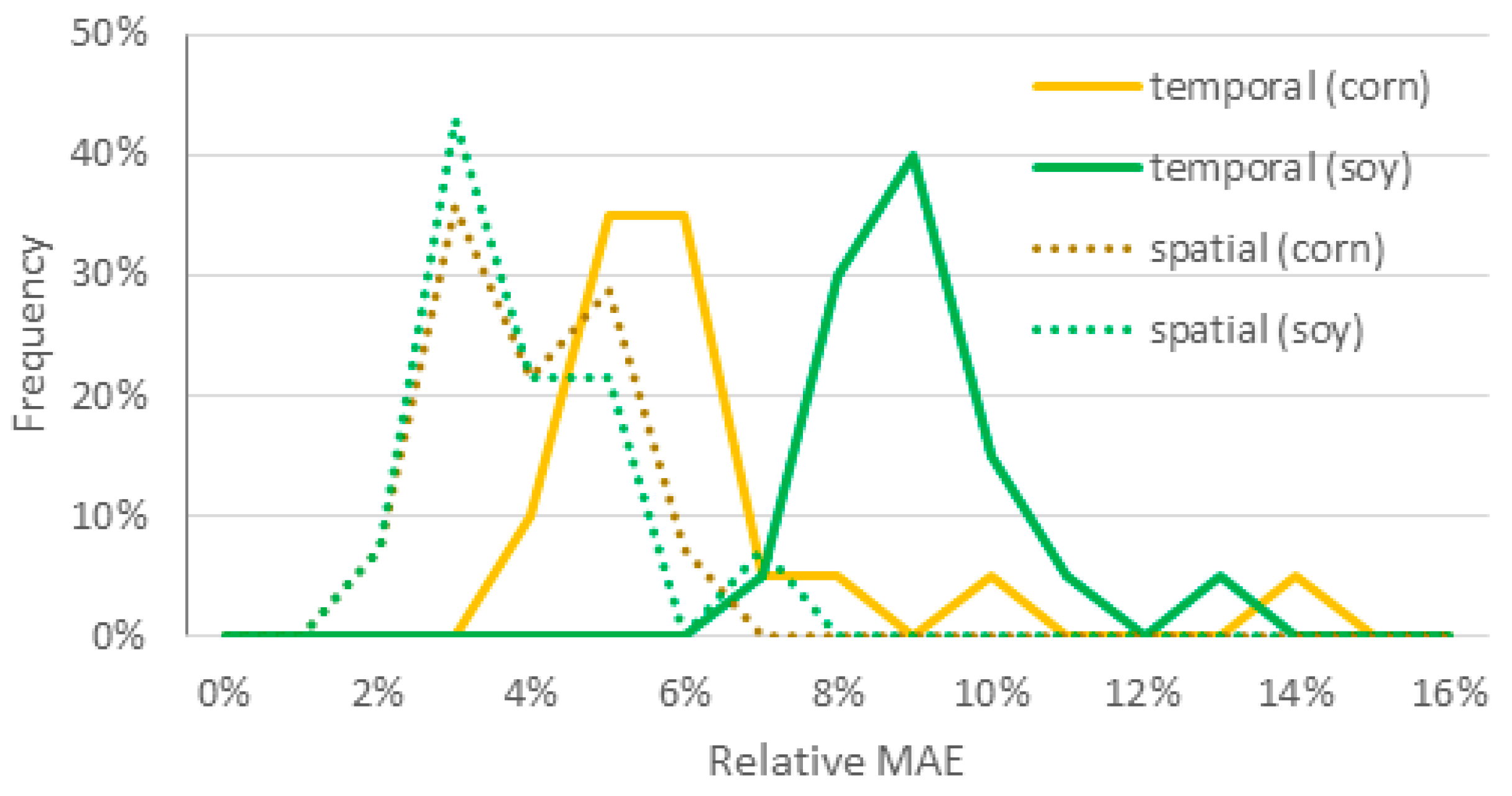 Remotesensing 10 01489 g012 Remotesensing 10 01489 g012