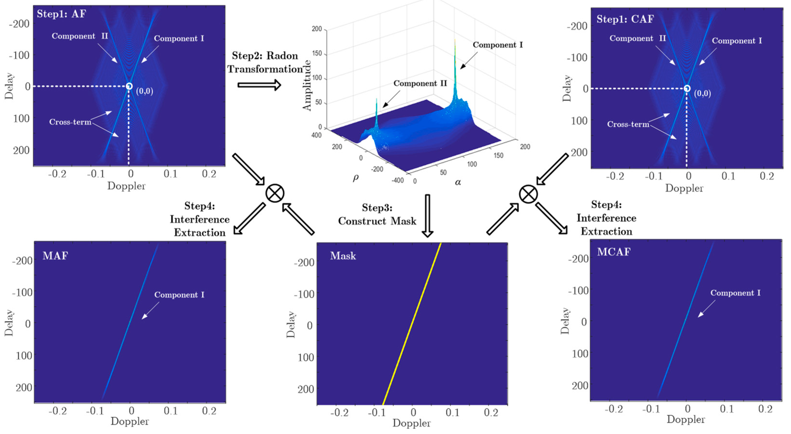 Remotesensing 10 01491 g004