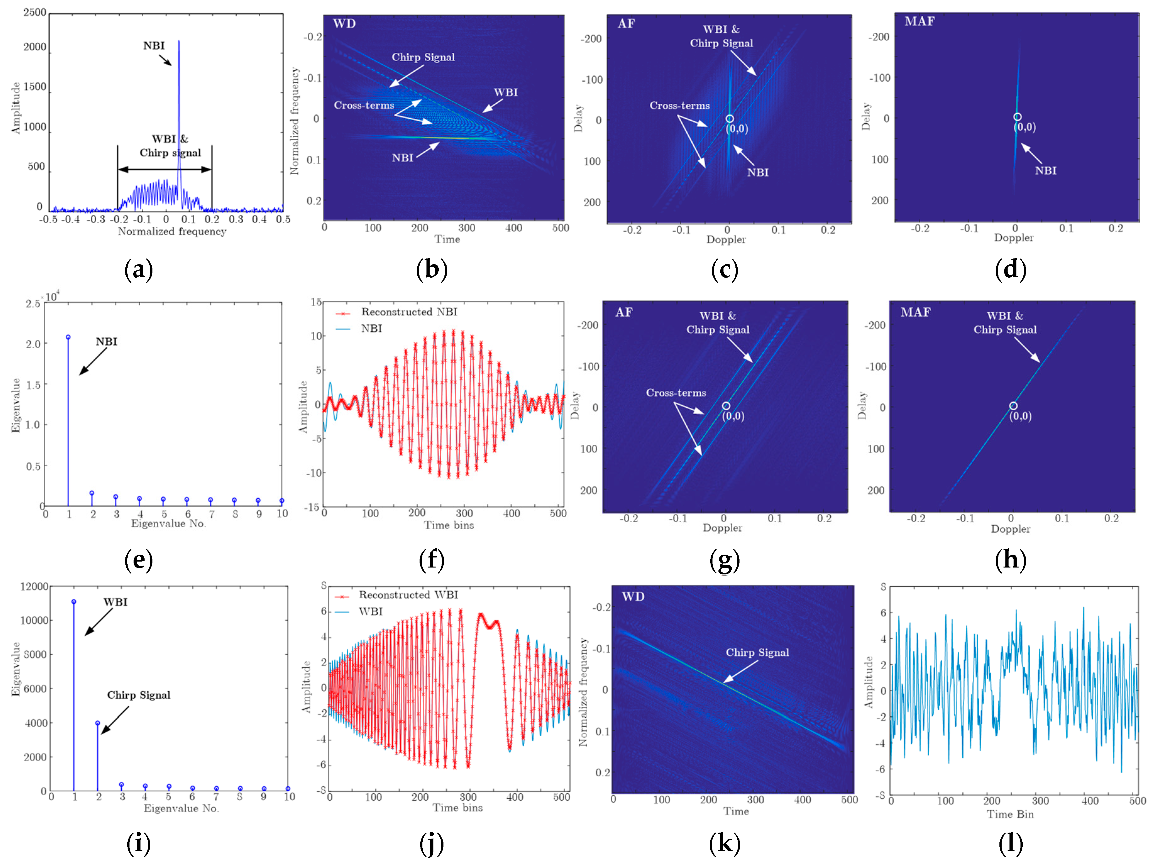Remotesensing 10 01491 g006