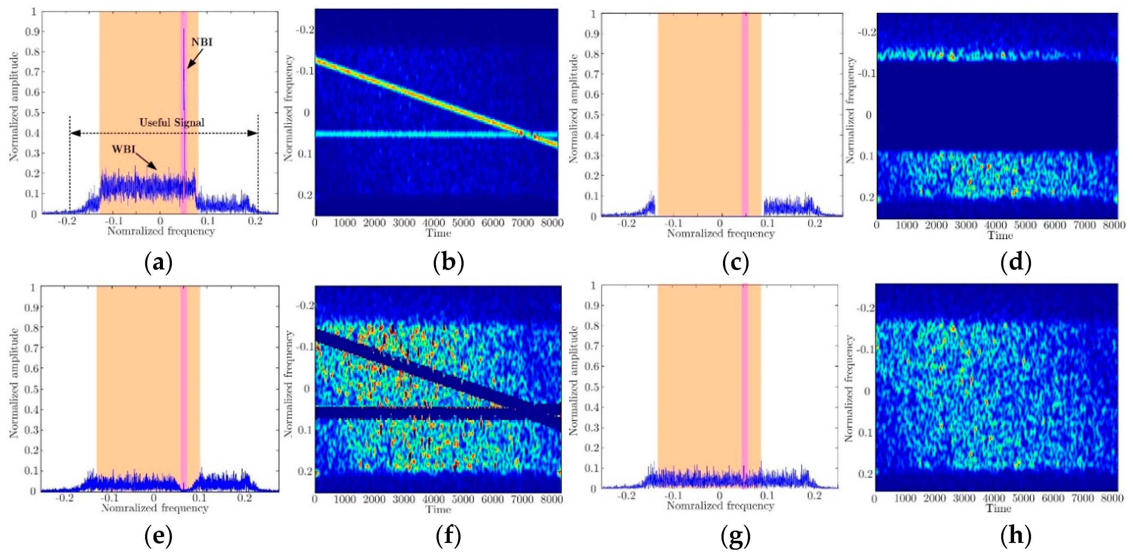 Remotesensing 10 01491 g007