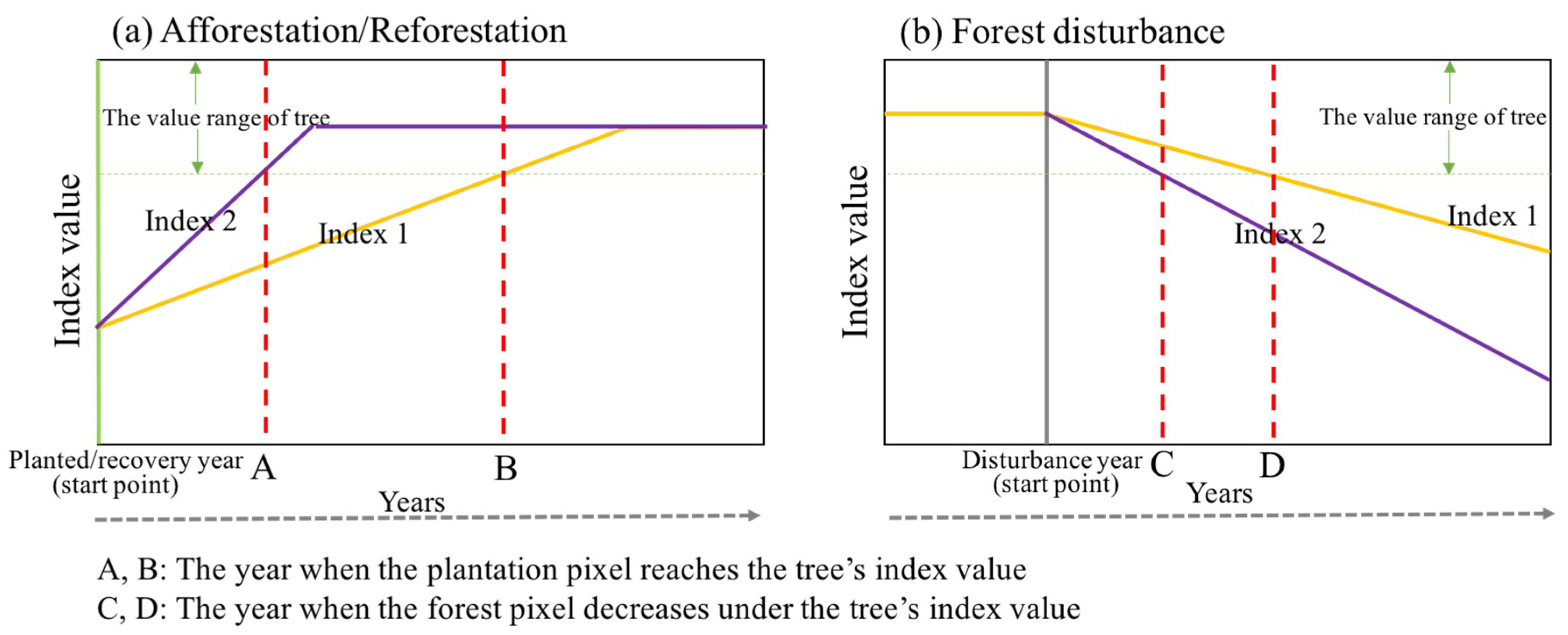 Remotesensing 10 01492 g002