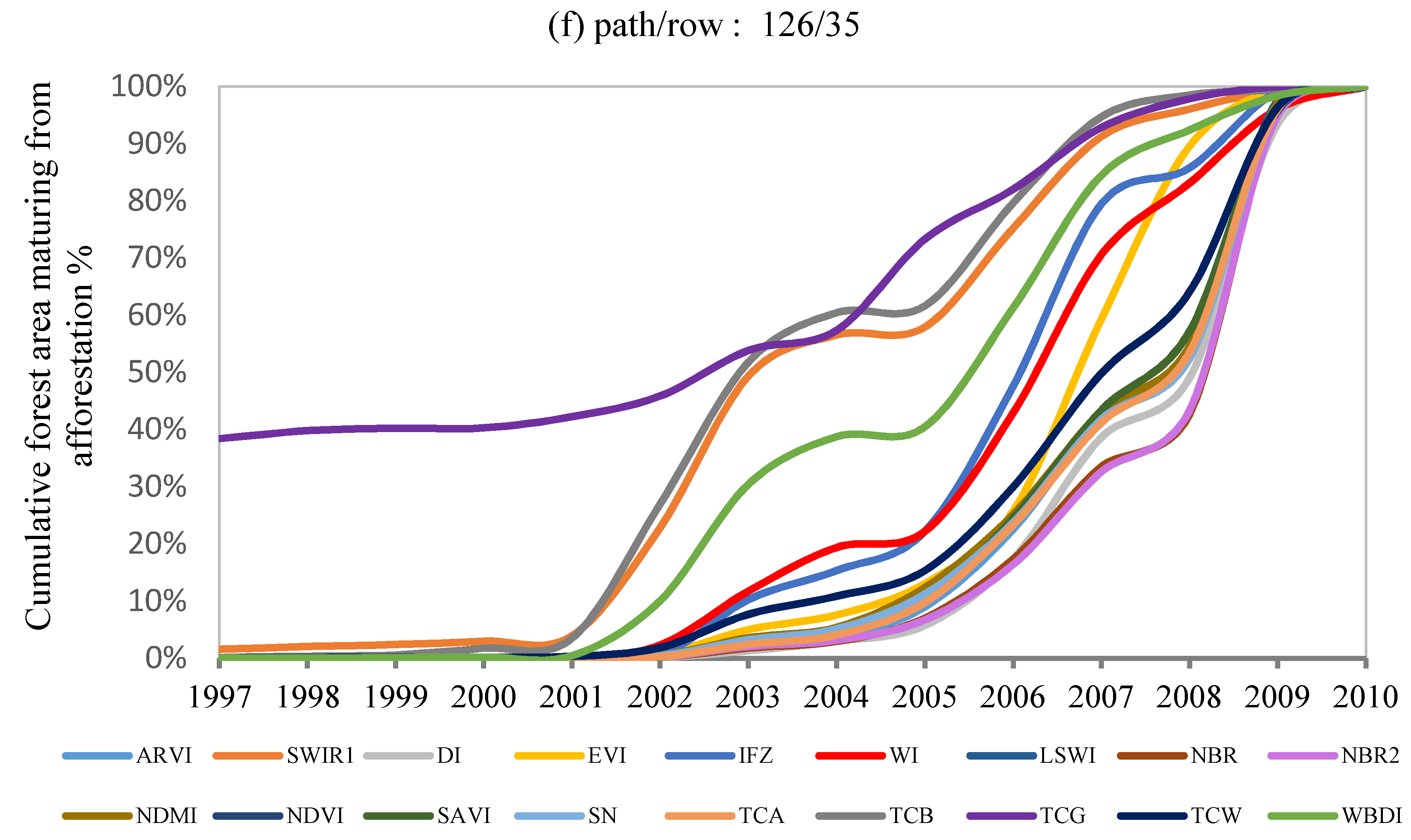 Remotesensing 10 01492 g003d