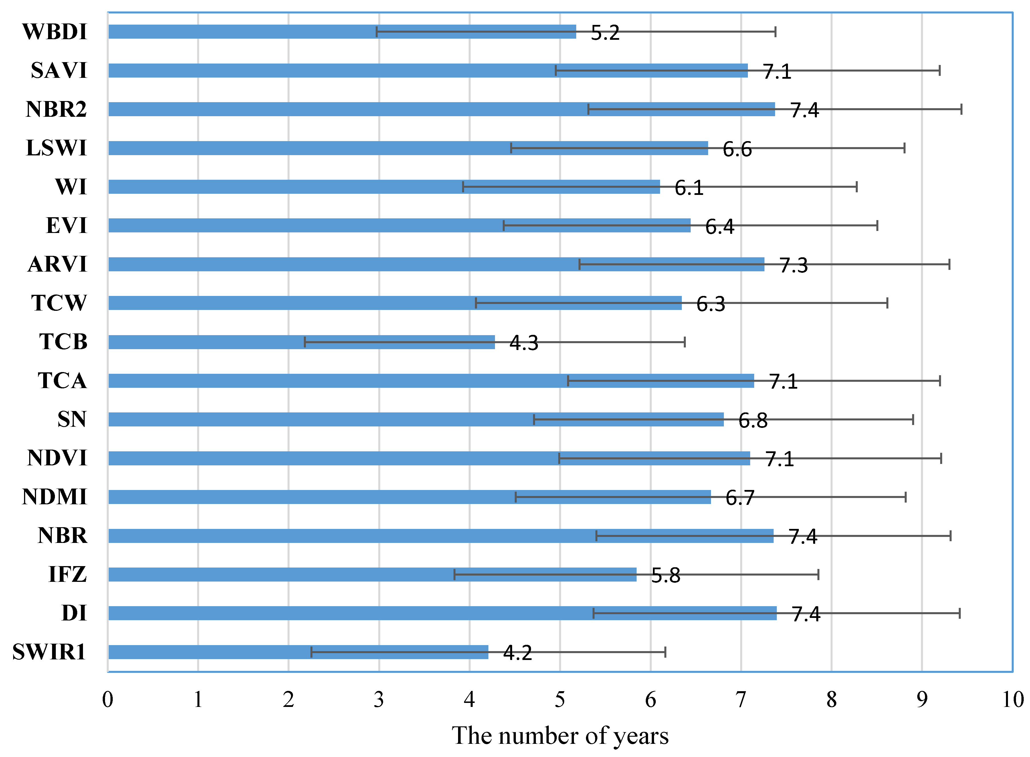 Remotesensing 10 01492 g004