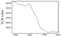 Remotesensing 10 01492 i002