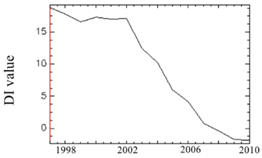 Remotesensing 10 01492 i003
