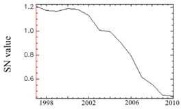 Remotesensing 10 01492 i005