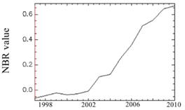 Remotesensing 10 01492 i007
