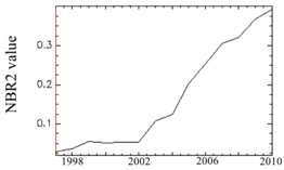 Remotesensing 10 01492 i008