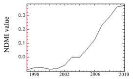Remotesensing 10 01492 i012