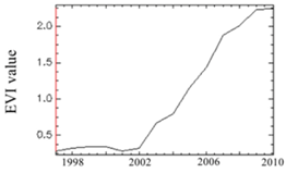 Remotesensing 10 01492 i014