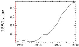 Remotesensing 10 01492 i016