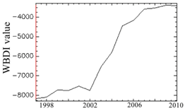 Remotesensing 10 01492 i018