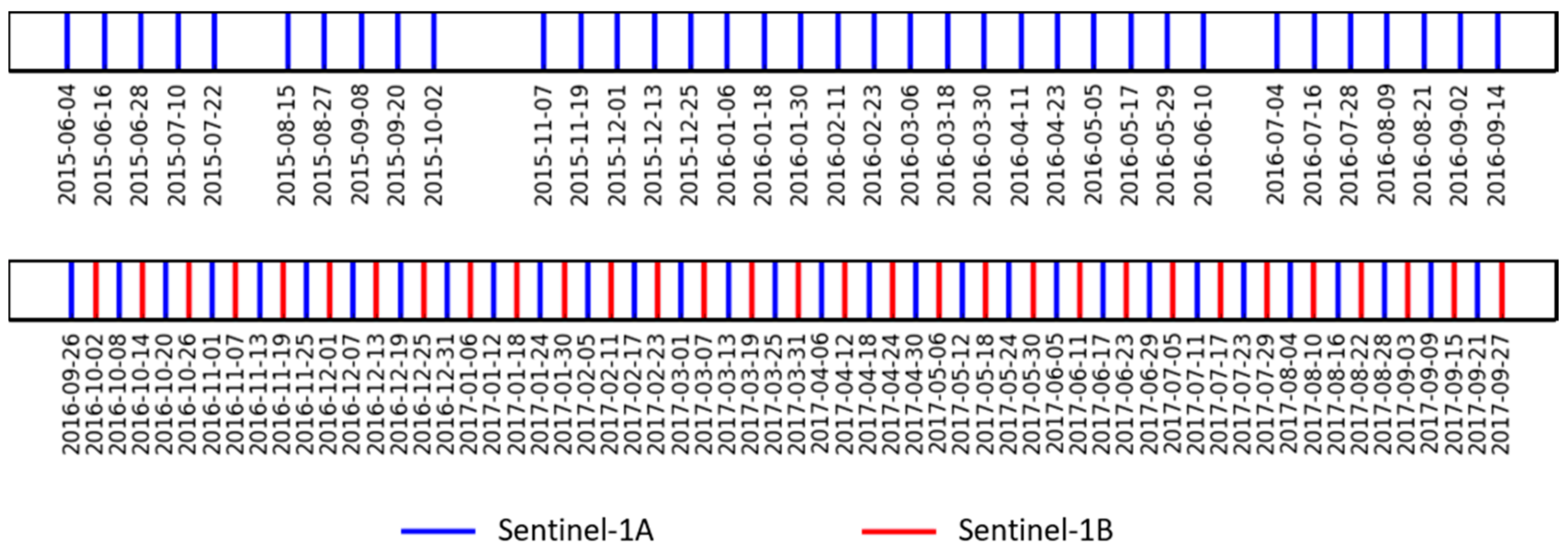 Remotesensing 10 01495 g001
