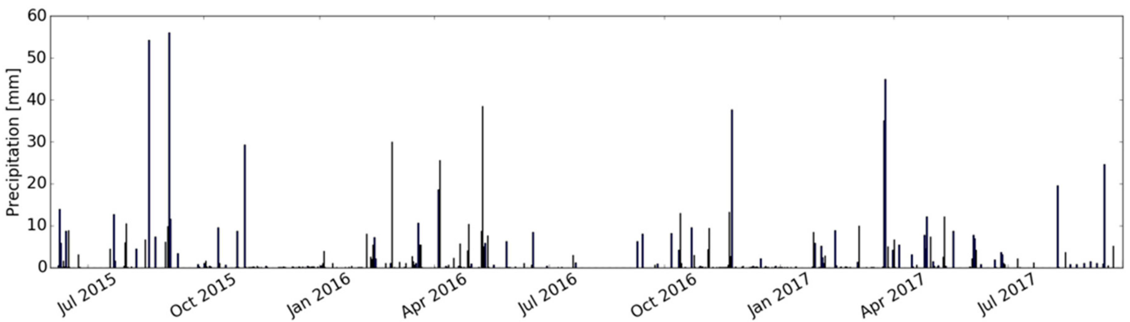 Remotesensing 10 01495 g003